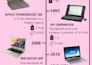 design modern infographics for your content